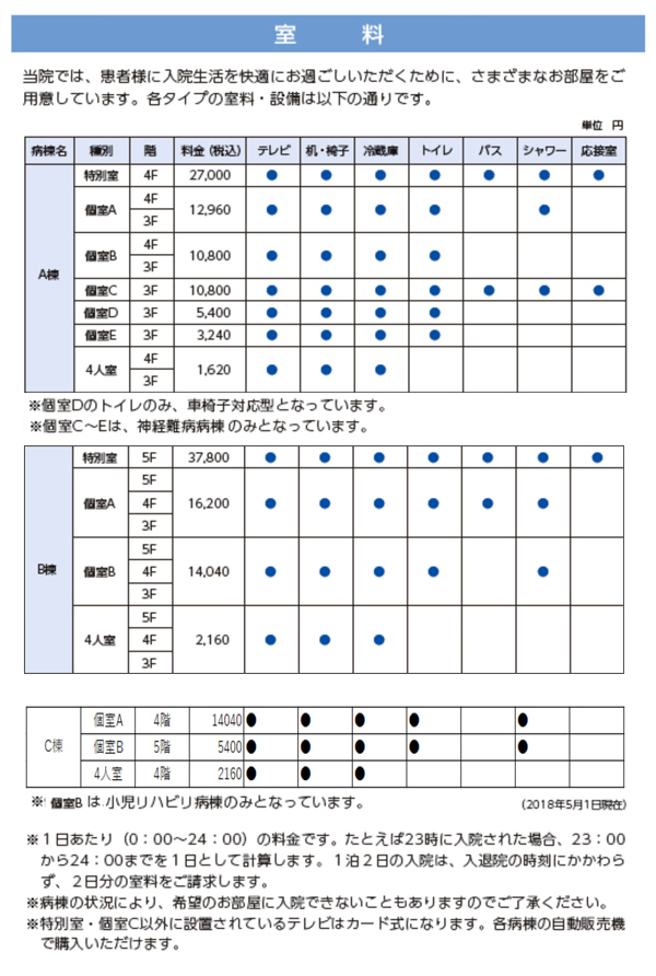 差額室料のご案内