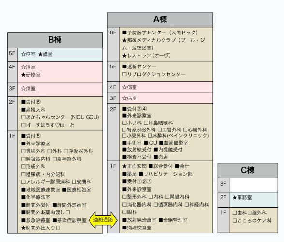 ABC棟