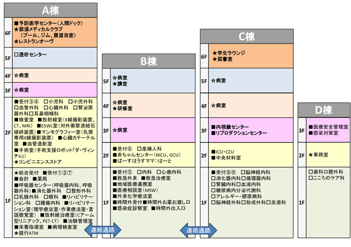 ABCD棟